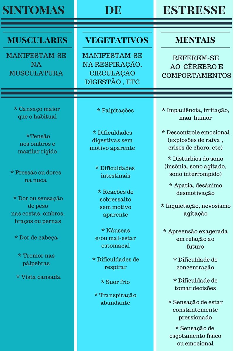 Como identificar sintomas de estresse